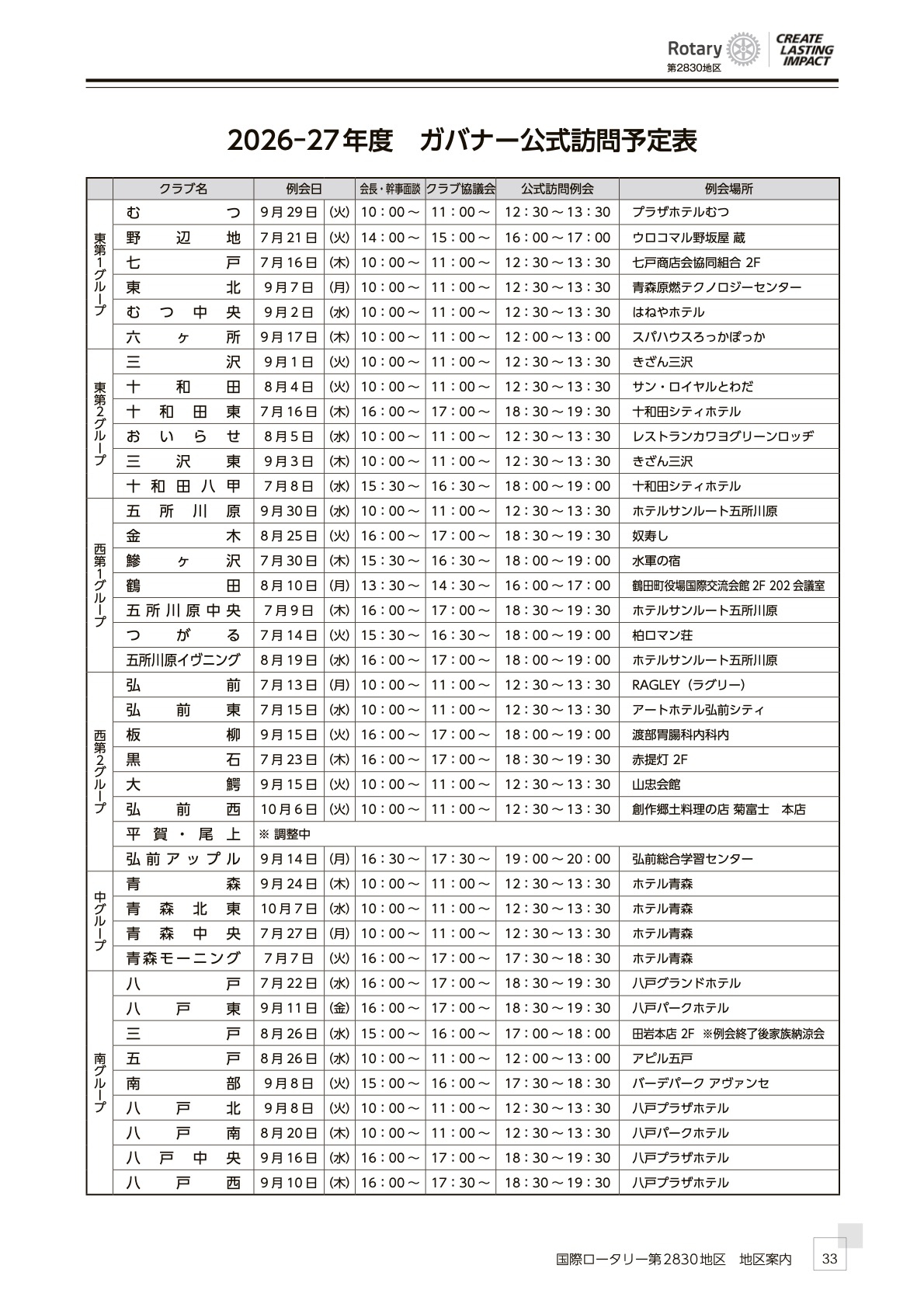 ガバナー公式訪問